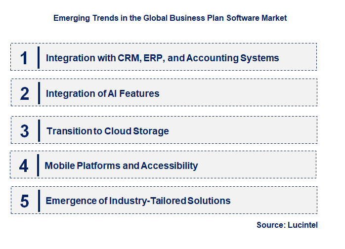Emerging Trends in the Business Plan Software Market